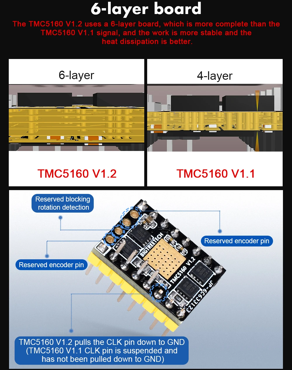 BIGTREETECH TMC2208 TMC2130 TMC2209 TMC5160 Драйвер шагового двигателя Stepstick 3D-принтеры Запчасти MKS СКР V1.3 PRO доска для Ender 3