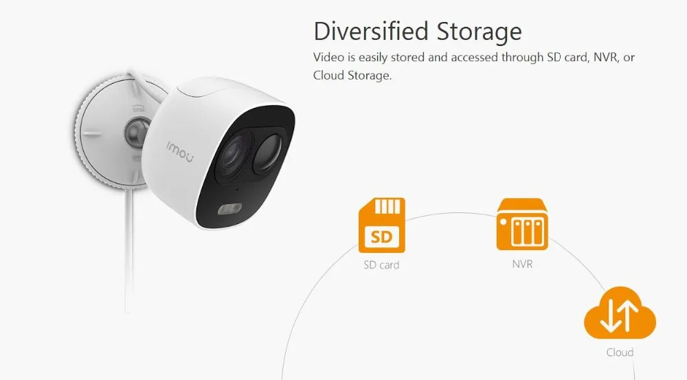 Беспроводная ip-камера Dahua HD1080P P2P со встроенным микрофоном и прожектором, WiFi камера с разъемом для sd-карты 128G, защищенная от атмосферных воздействий