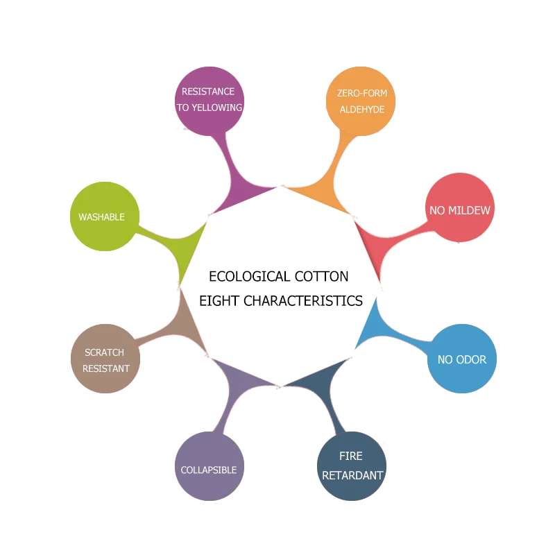 Пользовательские DIY ткань и текстильные обои для стен дышащий бархат хлопок лен