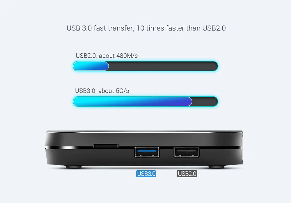 MECOOL KM9 PRO GOOLE Сертифицированный Android 9,0 ТВ приставка Smart 4K 4G DDR4 32G Google Cast IP tv медиаплеер Голосовое управление приставка