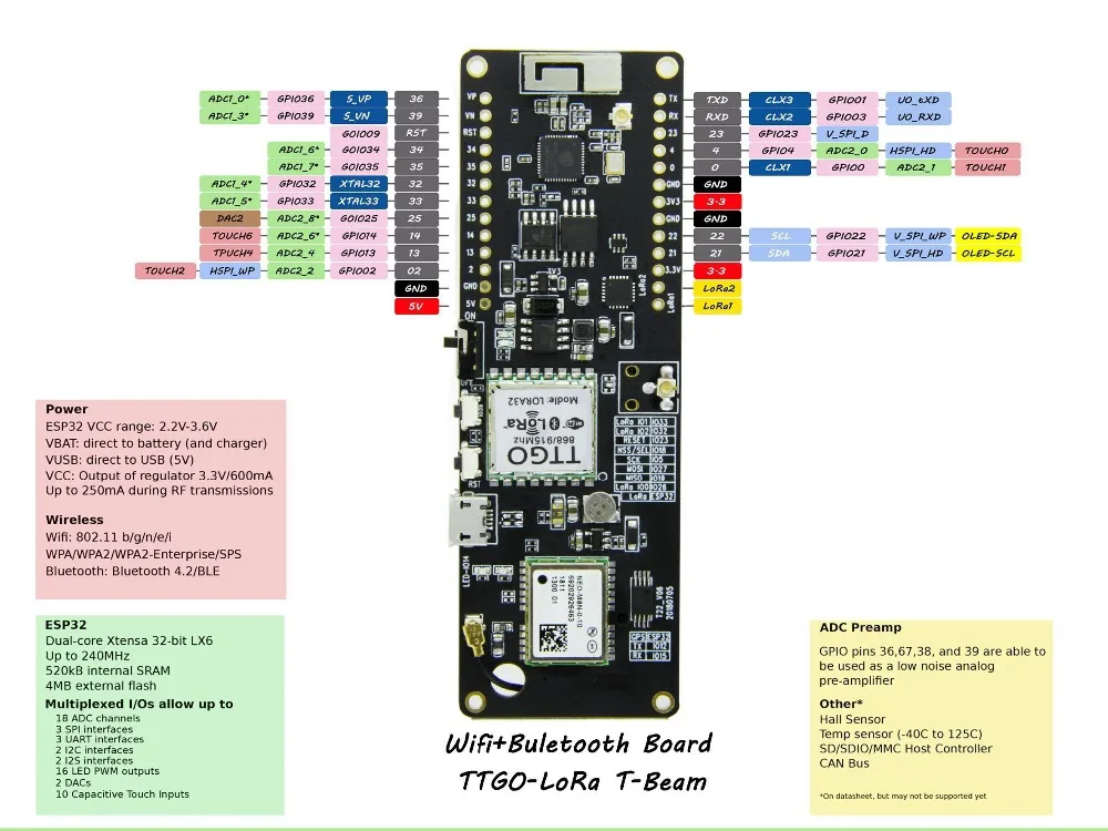 TTGO T Beam 433 МГц/868 МГц/915 МГц ESP32 WiFi беспроводной Bluetooth модуль ESP 32 GPS NEO M8N IPEX LORA 18650