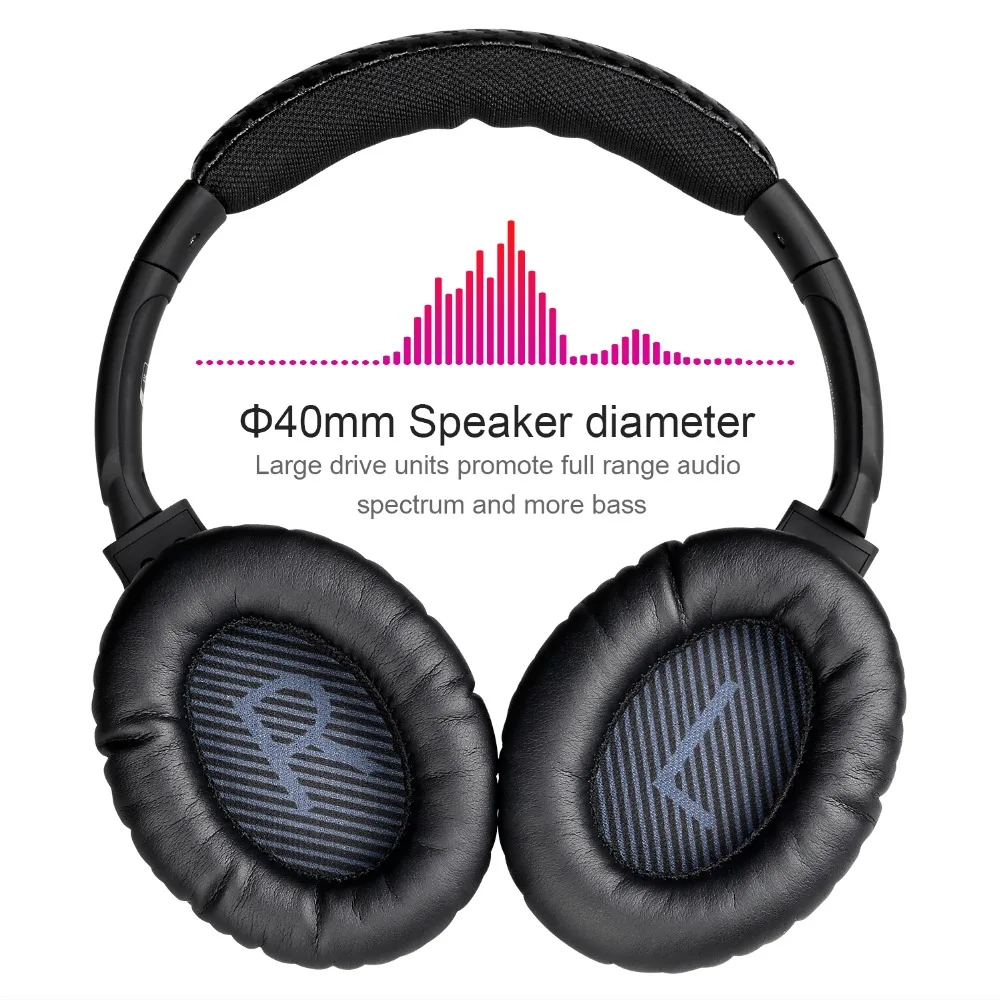 Mixcder HD401 наушники вкладыши беспроводной HDMI Bluetooth bluetooth стереонаушники гарнитура с