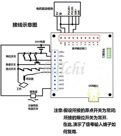 Универсальный USB интерфейс MACH3 сменная панель управления движением Weihong