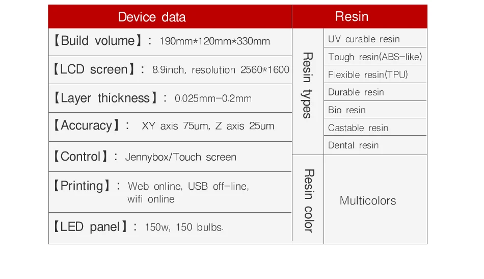 JennyPrinter супер большой 190 мм* 120 мм* 330 мм размер сборки lcd DLP 3d принтер 405um Wavelenght UV Смола ювелирные изделия стоматологические