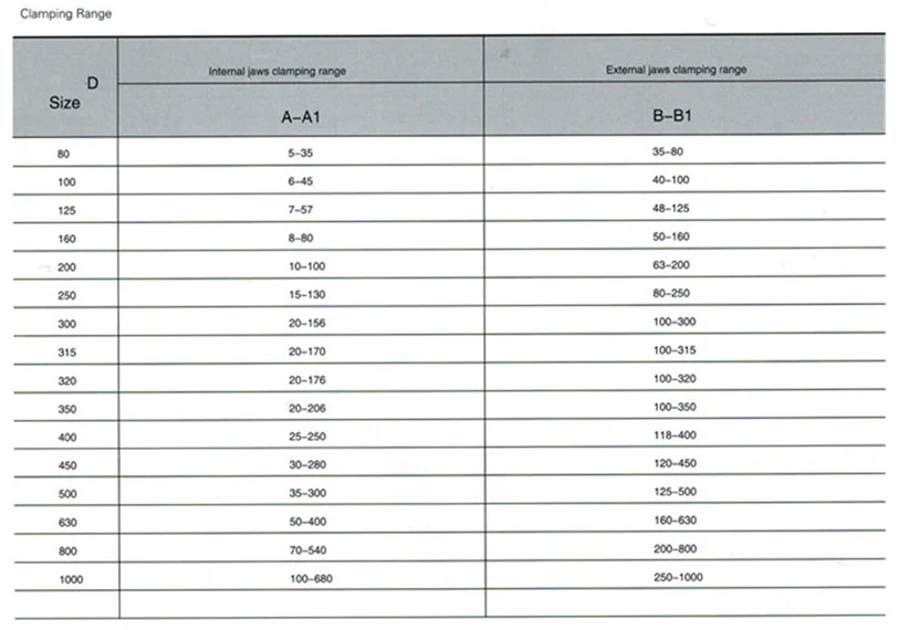 4 кулачковый токарный патрон K72-160 одиночное действие 160 мм независимый Самоцентрирующийся 1 шт. безопасный патрон ключ 3 шт. Монтажный болт