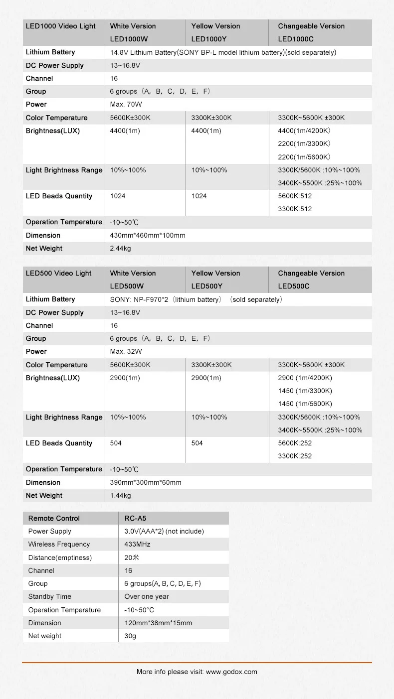 Godox светодиодный 500 Вт беспроводной пульт дистанционного управления 5600K светодиодный светильник с регулируемой яркостью для свадьбы, макрофотографии, фотожурналистики и видеозаписи