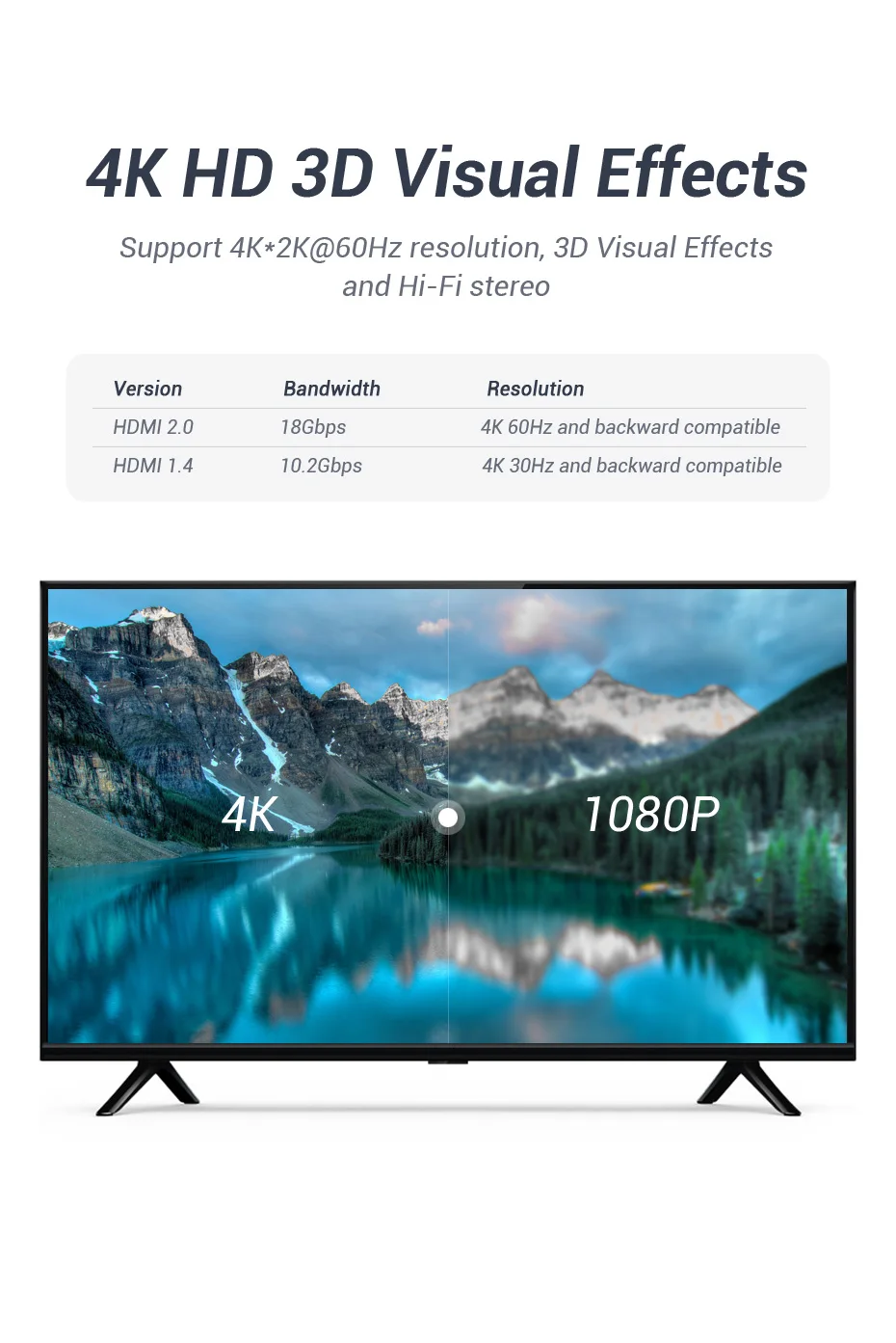 Vention HDMI Разветвитель переключатель HDMI 2,0 4K двухнаправленный коммутатор 1x2/2x1 адаптер 2 в 1 конвертер для PS3/4 ТВ коробка DVD дисплей