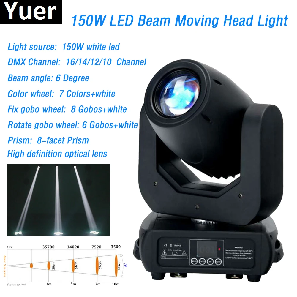 Сценический прожектор 2019 Вт вращающийся Прожектор высокой яркости светодиодный