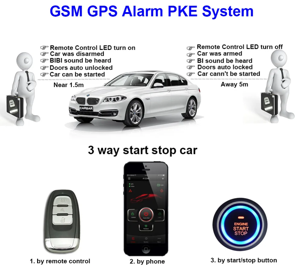 IOS Android GPS GSM Автомобильная сигнализация кнопка пуска с PKE бесключевая система