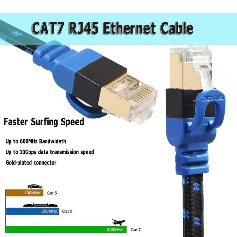 Двойной интерфейс Позолоченный разъем Ethernet кабель RJ45 Cat7 Lan плоский сетевой