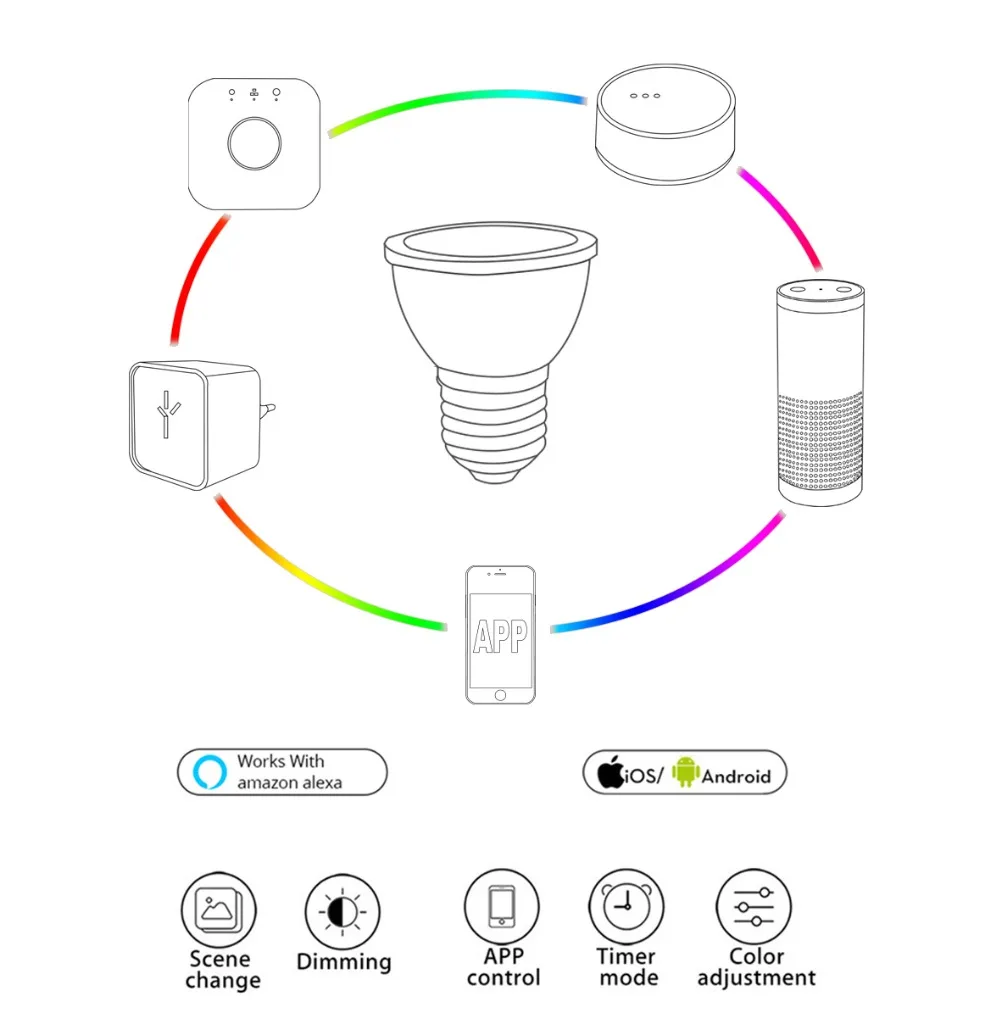 GLEDOPTO ZIGBEE ZLL двойной белый и цветной 5 Вт PAR16 прожектор 2700-6500 к RGBCCT AC100-240V совместим с amazon alexa APPcontrol