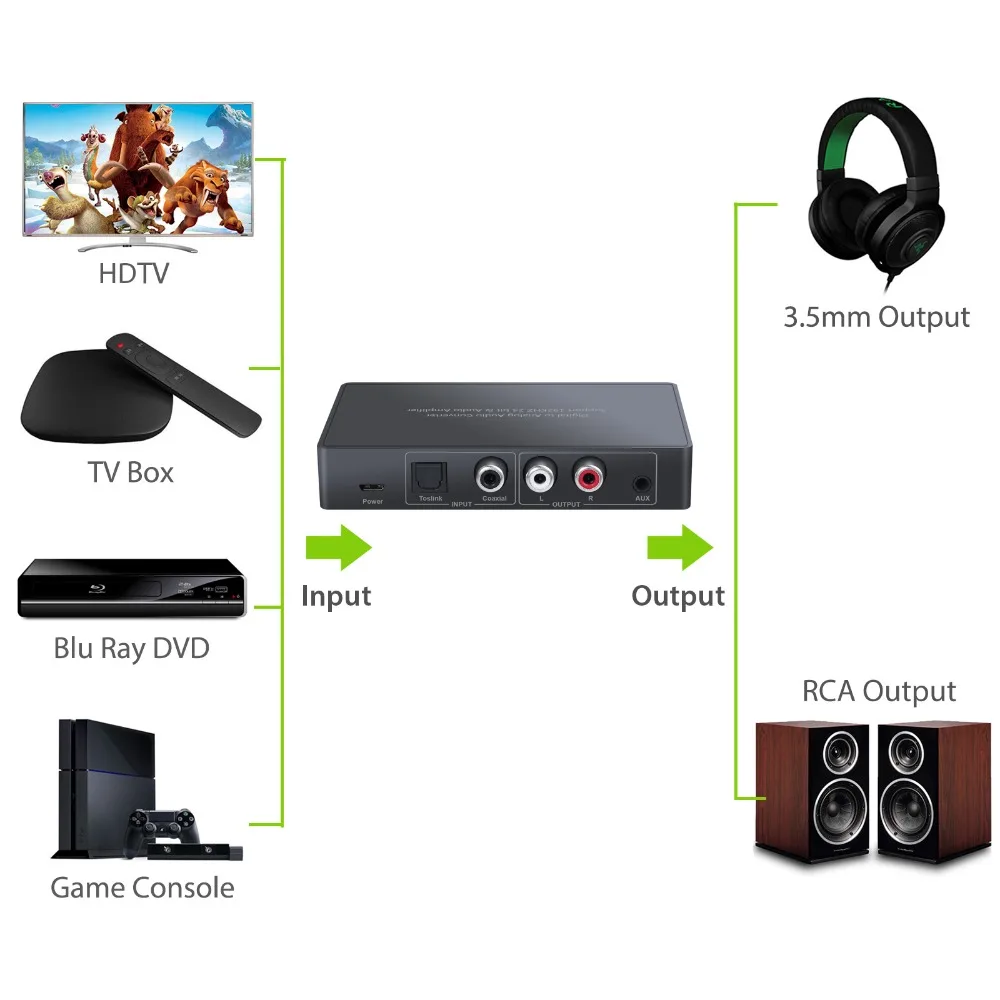 PROZOR пульт дистанционного управления DAC преобразователь цифровой в аналоговый