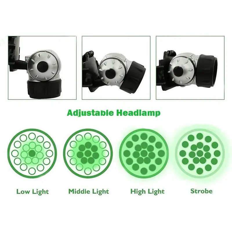 19 LED высокая интенсивность зеленый свет растение Grown Head Lamp Гидропоника