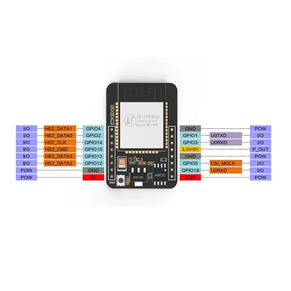 Женский модуль Wi-Fi ESP32 с модулем камеры OV2640 32-битный ЦП 240 МГц 5 В Bluetooth | Электроника