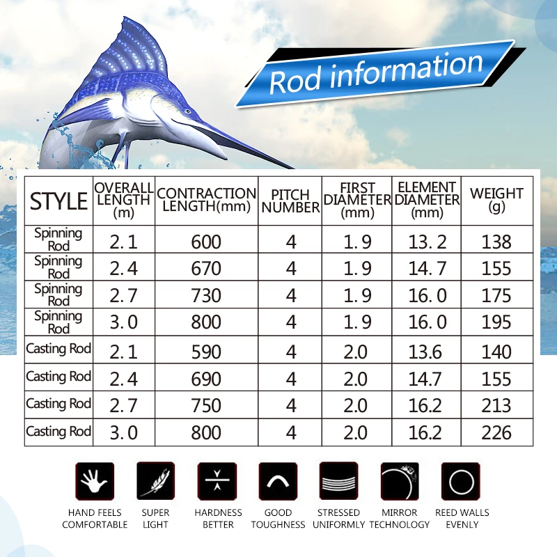 DONQL рыбалки приманку стержень углерода спиннинг Литье удочка 2 1 4 7 3 0 m раздел М