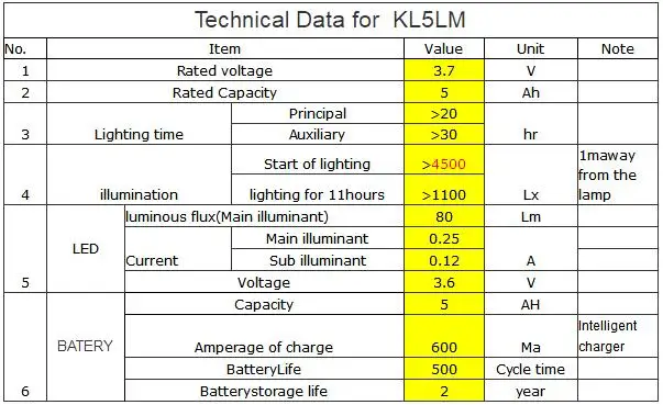 Горная лампа высокой яркости KL5LM Шахтерская фара 25000lux колпачок 25000lux