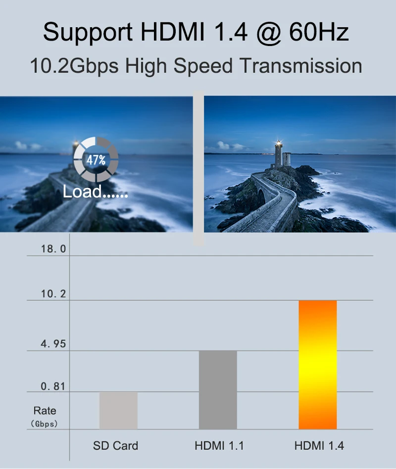 EGRINCY высокоскоростной плоский кабель HDMI позолоченный штекер-штекер HDMI 1,4 3D 1080P видео кабели для PS3/4 HDTV проектор ПК Xbox 360