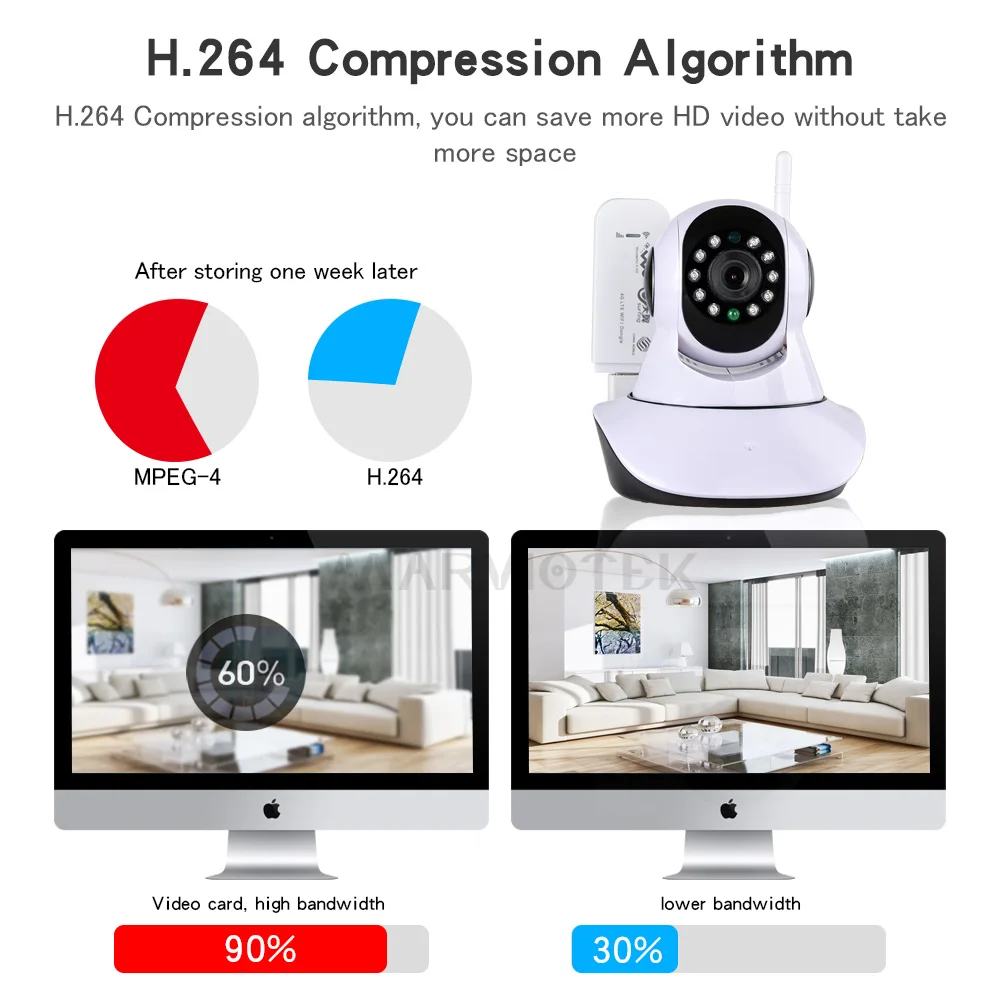 Besprovodnaya Ip Kamera 720p Wifi Kamera Videonablyudeniya Wifi 360 Gradusov Naklon 4g Kamera Videonablyudeniya 3g S Slotom Dlya Sim Karty Ipcam P2p Wireless Ip Camera Camera 3gip Camera Aliekspress