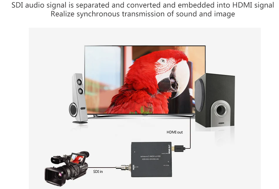 ZY-SC01 конвертер SDI в HDMI