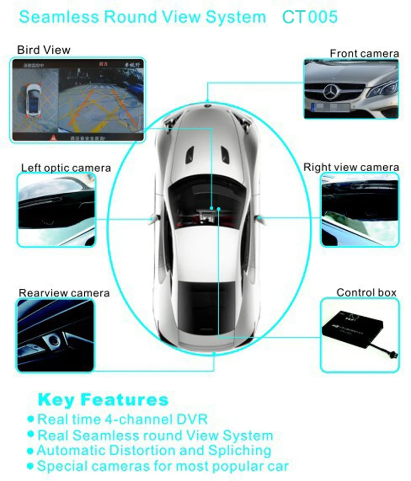 2017 HD Surround View Системы около 360 градусов для вождения Bird бесшовные панорама
