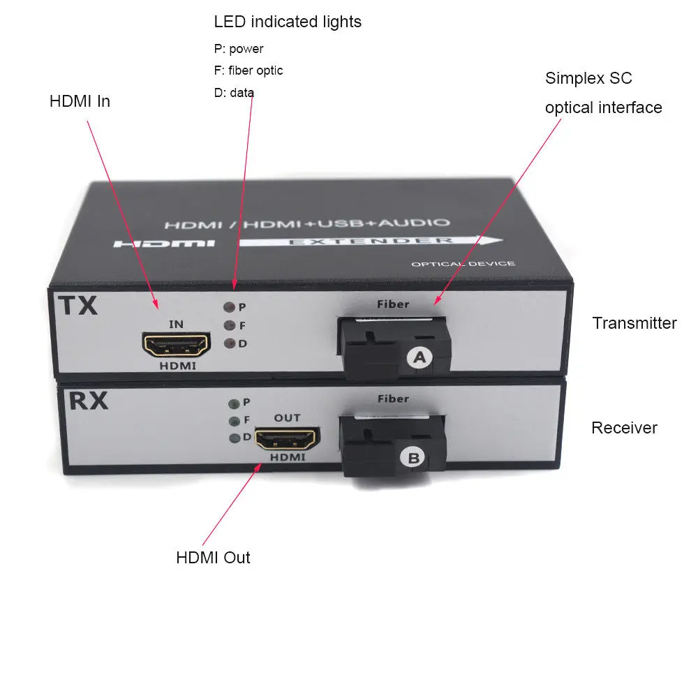 HDMI (аудио/видео) по волокну оптические преобразователи одномодовое волокно до 20