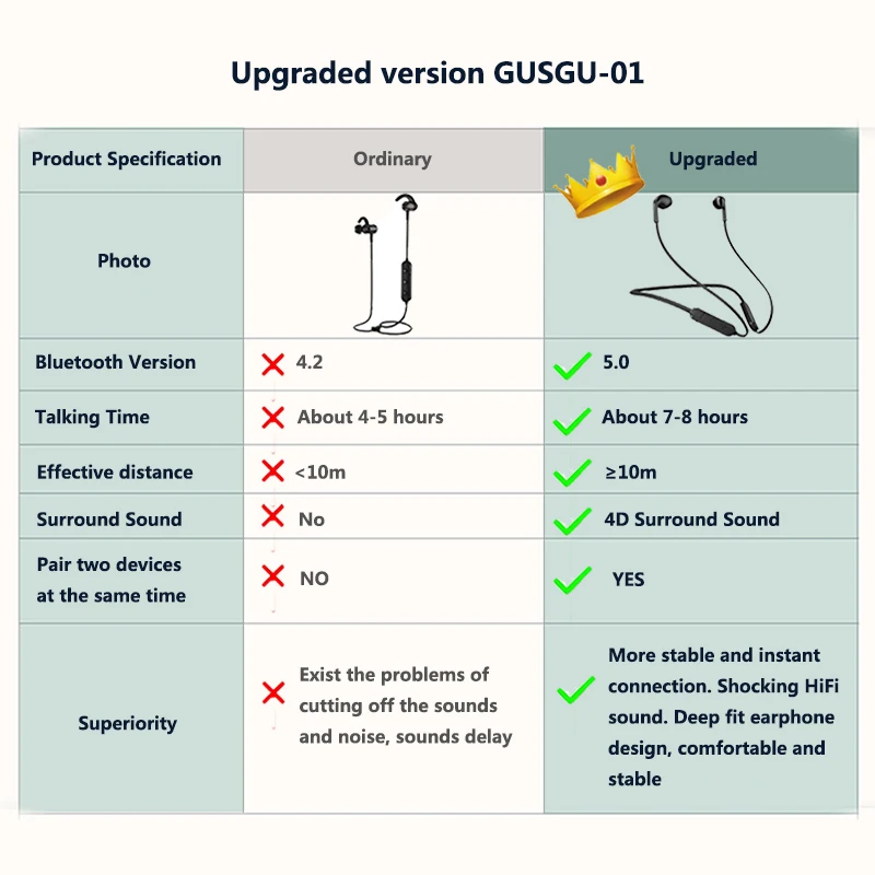 GUSGU шейным Bluetooth наушники с микрофоном беспроводной стерео Auriculares динамик для iPhone huawei беспроводные наушники