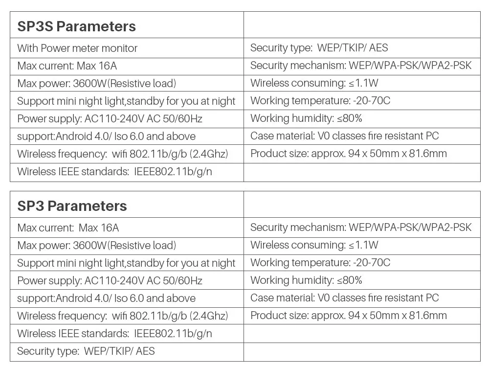 Broadlink SP3/SP3S стандарт ЕС Wi-Fi умная розетка 16A измеритель мощности времени управление с помощью приложения поддержка Alexa Google Home Mini