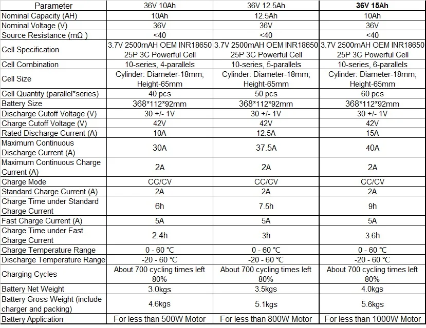 

Ifunmobi 36V 10AH 12.5AH 15AH OEM Cell E-Bicycle Down Tube Polly Frame Case Li-ion Battery with Ebike BMS + 2A/5A Charger