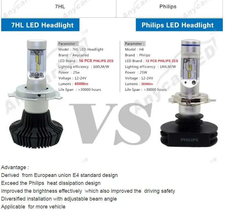 1 комплект H8 H9 H11 50 Вт 8000LM G7 светодиодных фар LUMI LUXEON ZES чипы безвентиляторный чистый