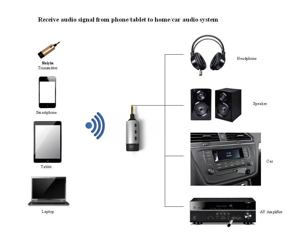Bluetooth 4 1 аудио приемник AUX 3 5 мм стерео адаптер для автомобильного разъема
