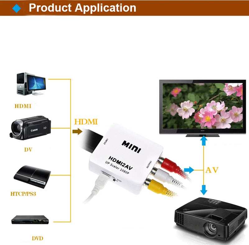 Мини AV в HDMI видео конвертер коробка AV2HDMI RCA CVBS адаптер для HDTV TV PS3 PS4 PC DVD Xbox проектор