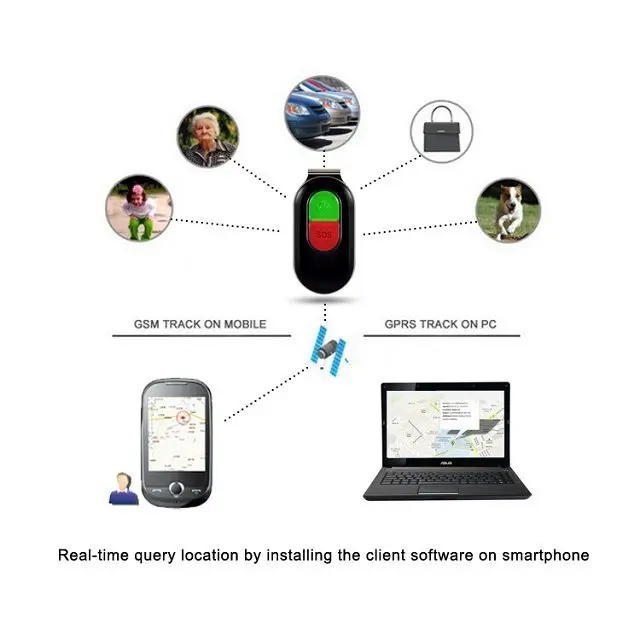 Черный Мини водонепроницаемый GSM GPS трекер локатор для детей домашних животных