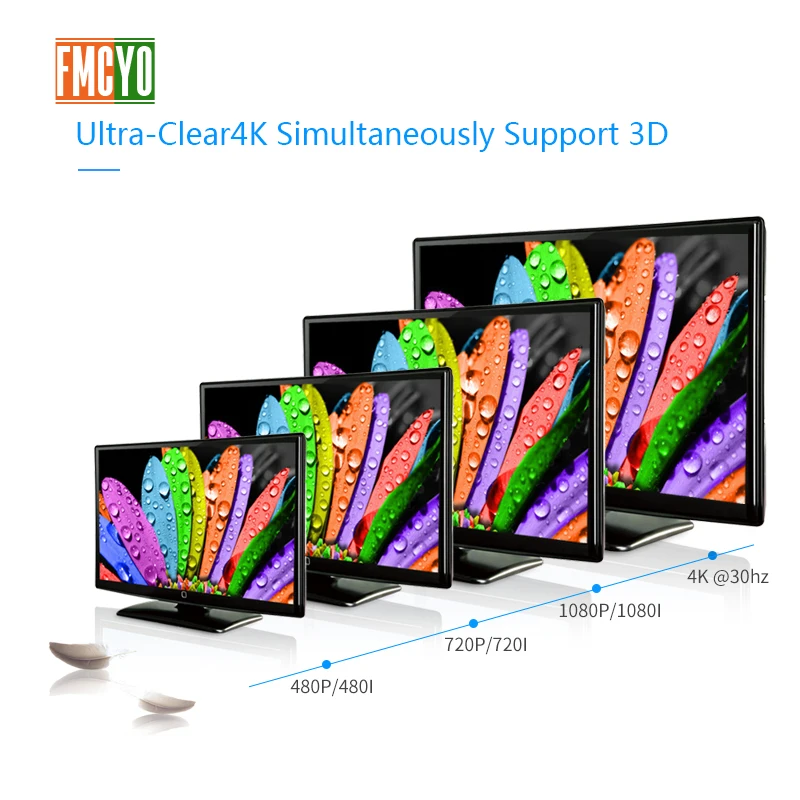 FMCYO HDMI KVM переключатель 1080P Разрешение коммутатор 1 порт шт обмен 2 устройства для