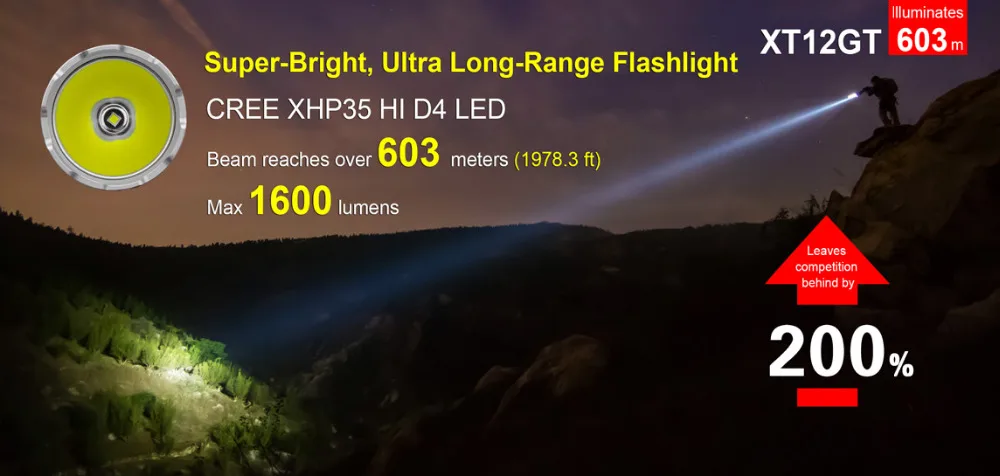 KLARUS XT12GT светодиодный фонарик 1600 люменов CREE светодиодный XHP35 HI D4 водонепроницаемый тактический перезаряжаемый фонарик с батареей 18650