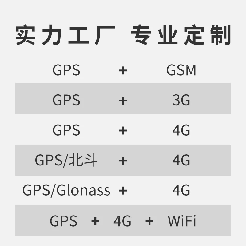 GPS/Beidou/ГЛОНАСС + GSM/3G/4G Wi-Fi комбинированная антенна combo SMA Мужская Полная частота