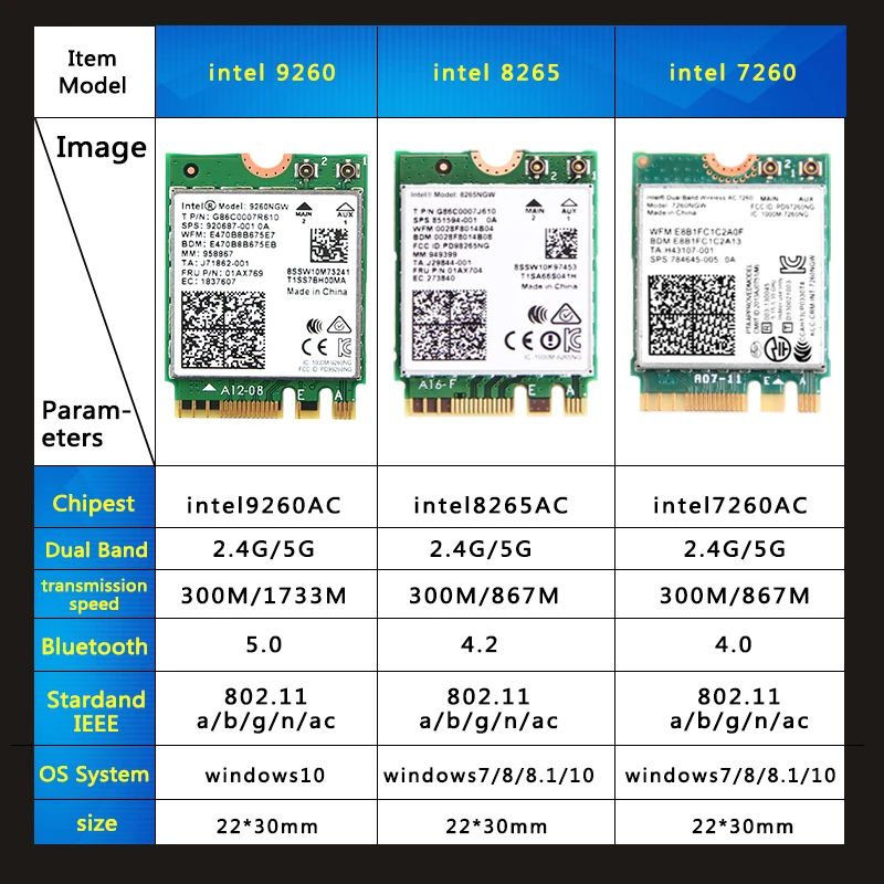 Двухдиапазонная Беспроводная-AC 9260NGW NGFF 1,73 Гбит/с 802.11ac WiFi карта+ Bluetooth для Intel 9260 8265NGW 7260AC NGFF 2,4G/5G игровая Wlan