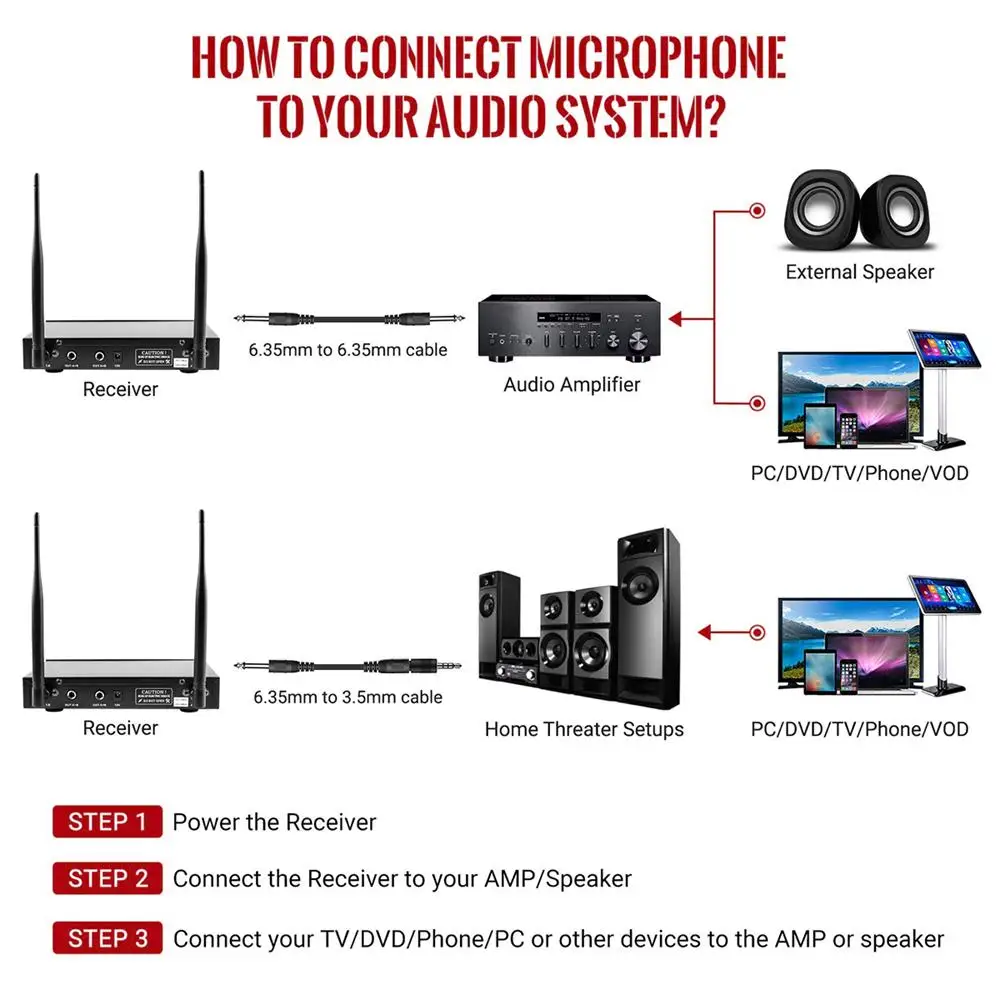 FELYBY VHF портативный беспроводной микрофон системы с двойной ручной динамические микрофоны для караоке вечерние классных встреч