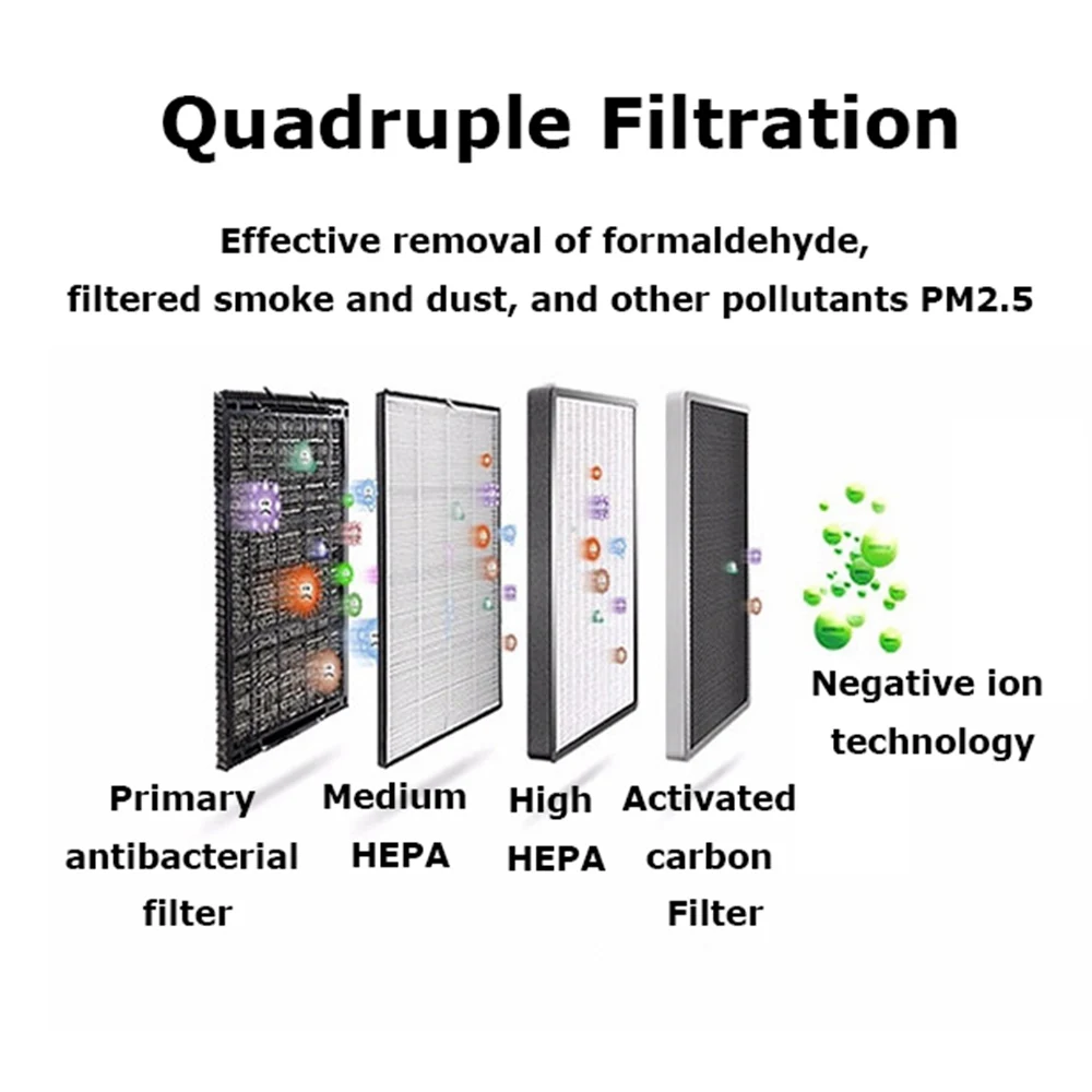 Формальдегид очиститель воздуха PM2.5 с ионизатором для автомобиля аксессуары
