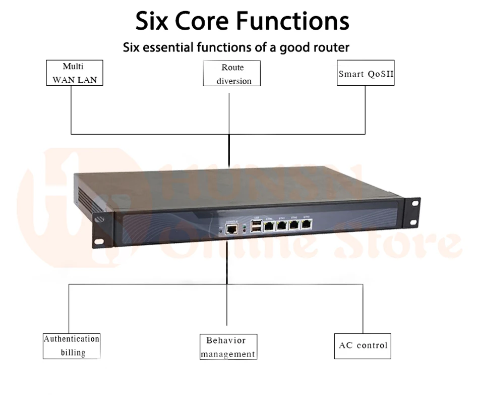 Брандмауэр Mikrotik Pfsense vpn-сетевая безопасность устройства маршрутизатор ПК Intel quad core COM J1900 [HUNSN SA19R],(4LAN/2USB/1COM/1VGA