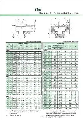 

1 "NPT 304 Euqal, 3- 2000 PSI