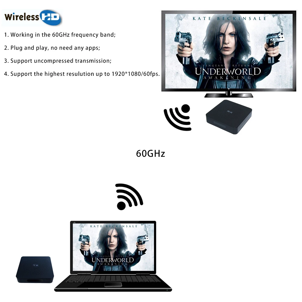 MEASY W2H без задержки HDMI беспроводной передатчик и приемник Удлинитель до 30 м 100
