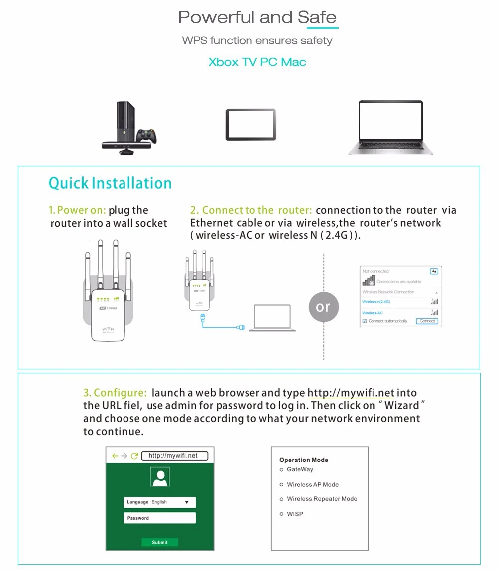 PIXLINK AC1200 wifi ретранслятор/маршрутизатор/точка доступа AP беспроводной расширитель диапазона wifi усилитель сигнала с внешними антеннами