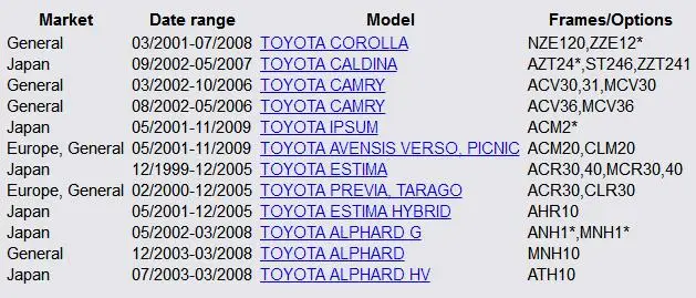 MH электронная Быстрая 84306-58011 8430658011 для Toyota Corolla Camry Estima Previa Tarago IPSUM Alphard Caldina 1999-2009