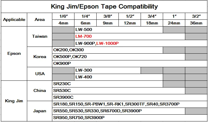 10 шт для EPSON SS9RW запечатанных лент для Красное на белом 9 мм термопечатные этикетки SS9RW красящая лента для LW-300 LW-400 принтер этикеток