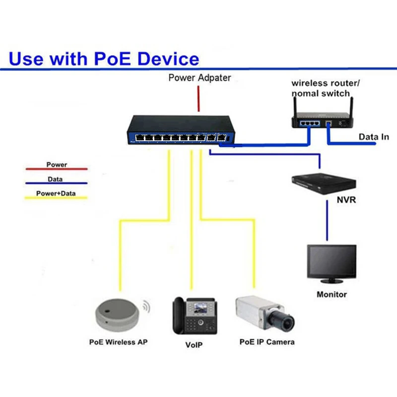 10 портов 8 PoE Инжектор POE мощность по Ethernet выключатель питания коммутатор сетевой