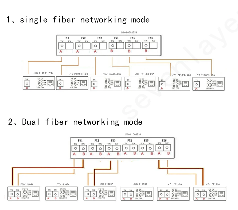 Гигабитный Ethernet коммутатор Ethernet волоконно-оптический медиаконвертер 8 портов 1,25G SC 2 RJ45 10/100/1000 M