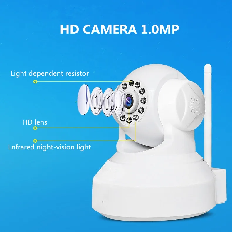 720 P Сетевой Безопасности CCTV WI-FI Ip-мегапиксельная камера HD Беспроводной Цифровой