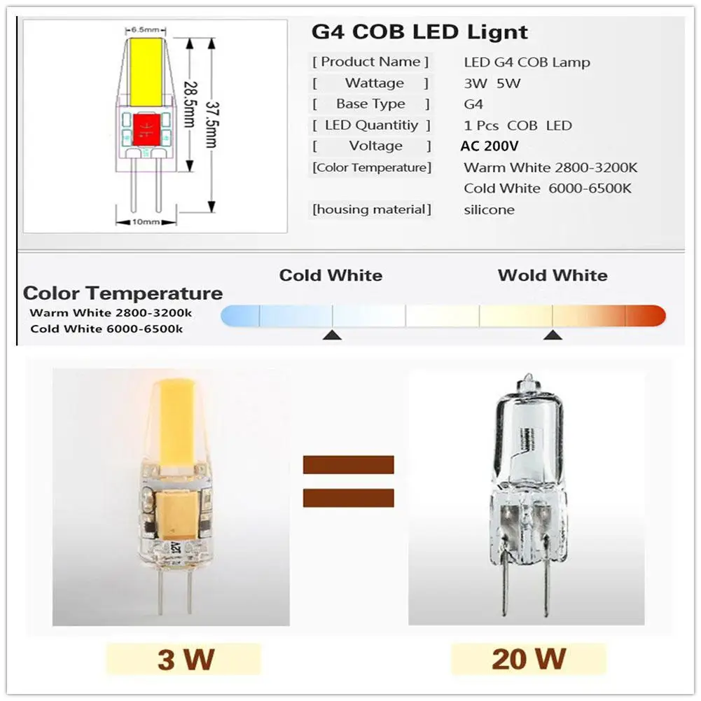 LumiParty G4 Светодиодная лампа для дома COB силиконовая 3 Вт 12 В DC 220 AC замена галогенная