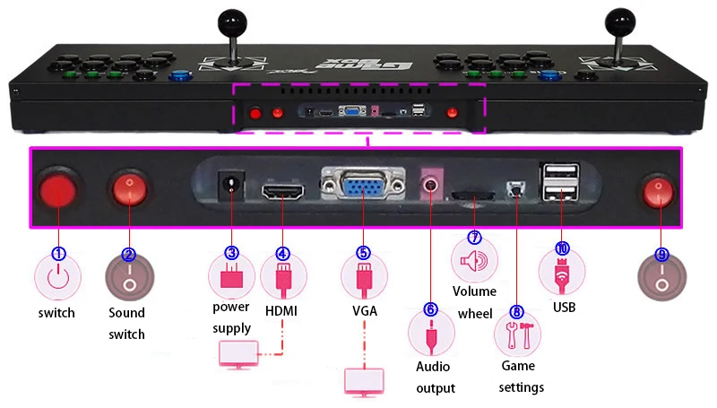 Фото Pandora Box 2177 game in one Built-in arcade 3D video HD quality support extension Connect PS3 TV and other console Электроника Pandora Box 2177 game in one Built-in arcade 3D video HD quality support extension Connect PS3 TV and other console Электроника