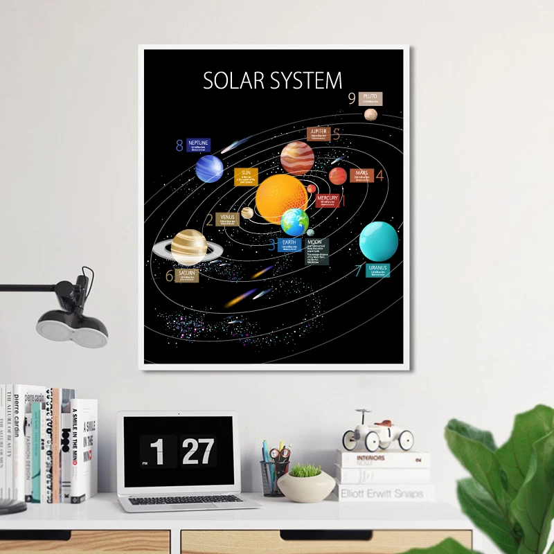 Solar System Cartoon Planet Prints Children Wall Poster Decor Mars The Earth Sun Jupiter Universe Picture Canvas Painting | Дом и сад